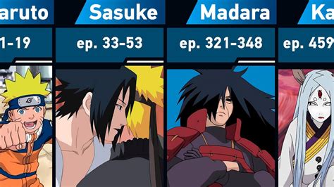 naruto arcs|Plot of Naruto .